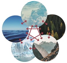 climate diagram